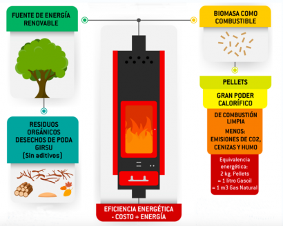 Chubut: La petrolera provincial impulsa el uso de pellets para estufas